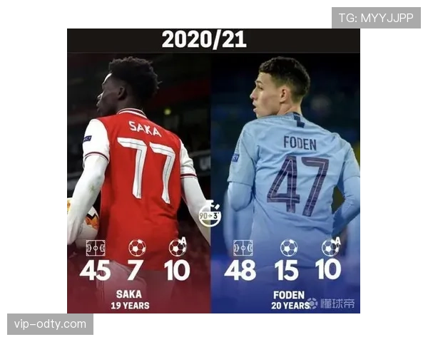 萨卡与福登：英格兰双星成长路径的分化逻辑与上限探析
