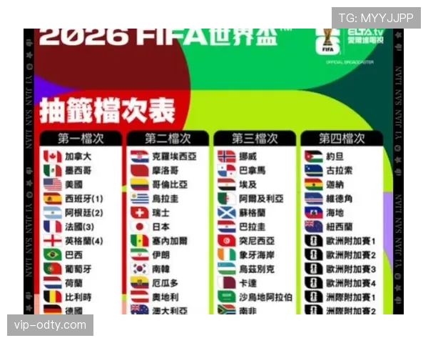 2026世界杯48支球队如何分为12个小组每组4支的赛制规则